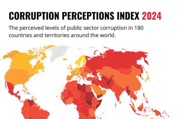 Corruption Perceptions Index Corruption Perceptions Index