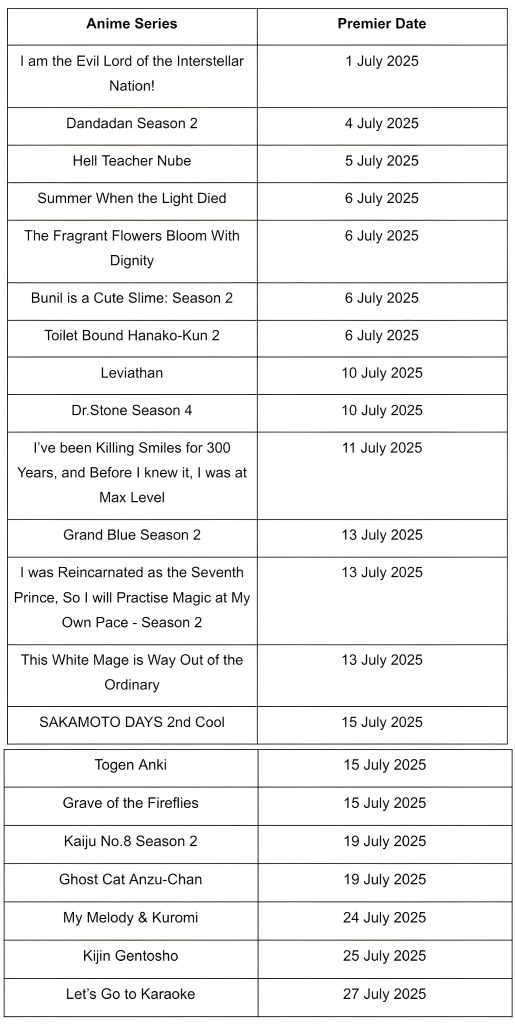 new anime on Netflix, anime release July 2025, Netflix anime lineup