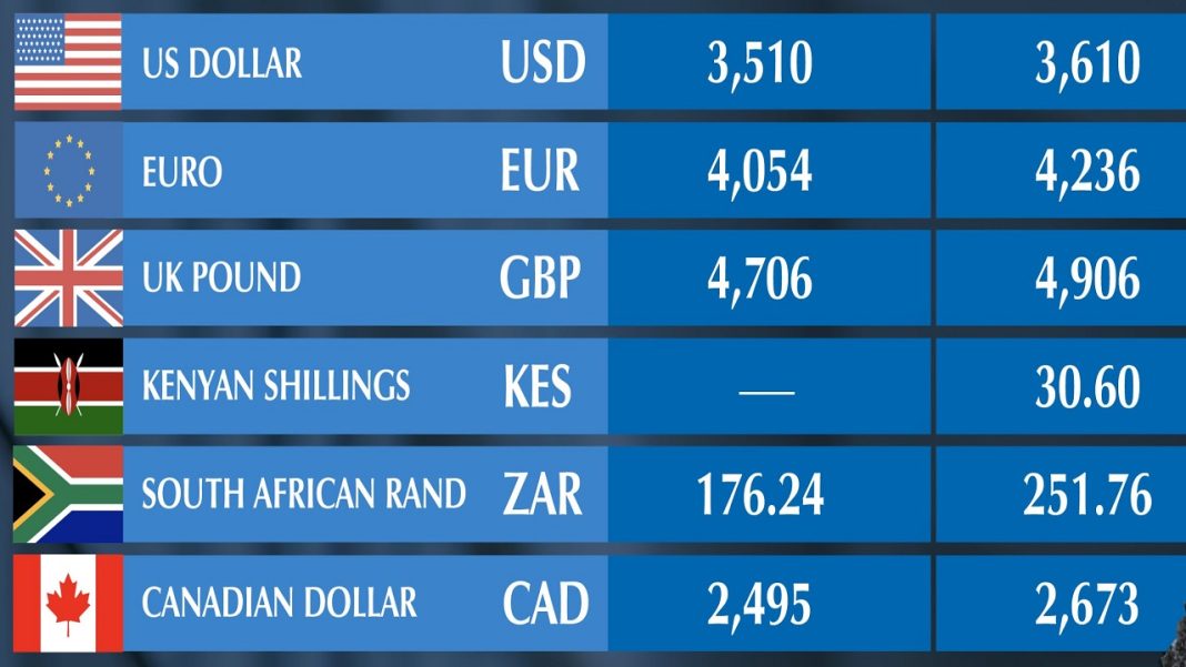 Check Indian Rupee exchange rates on Aug 27, 2025