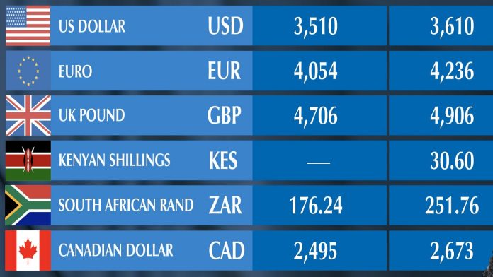 Check Indian Rupee exchange rates on Aug 27, 2025 Check Indian Rupee exchange rates on Aug 27, 2025